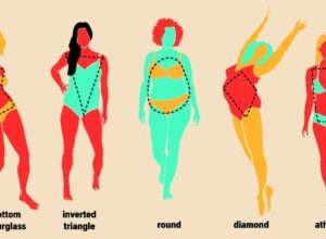 Body Shapes of Women