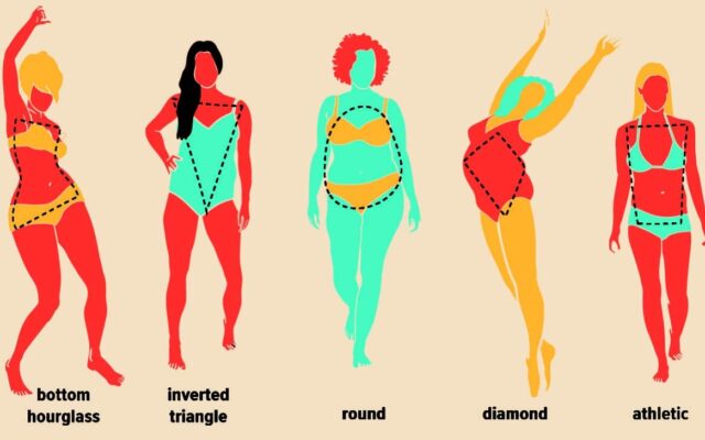 Body Shapes of Women