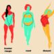 Body Shapes of Women