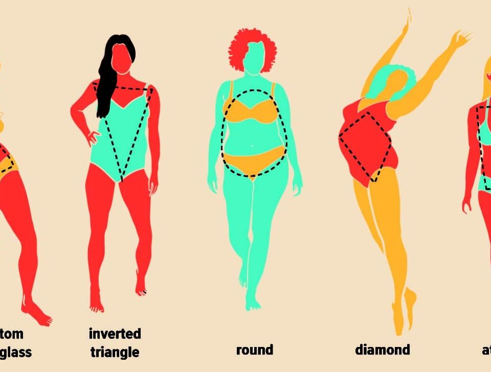 Body Shapes of Women