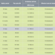 Smile Data Plans