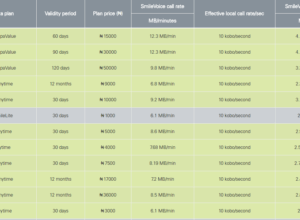 Smile Data Plans