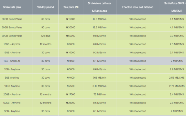 Smile Data Plans