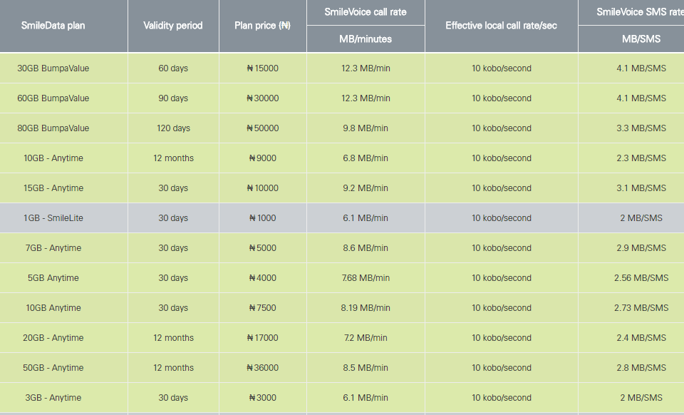 Smile Data Plans