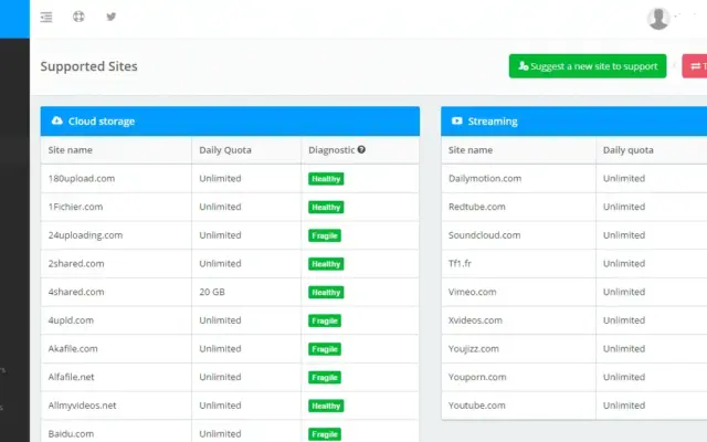 Best Cloud Torrenting Service Providers