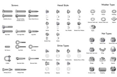 Types of Screws