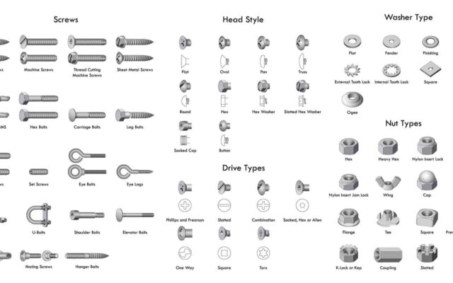 Types of Screws