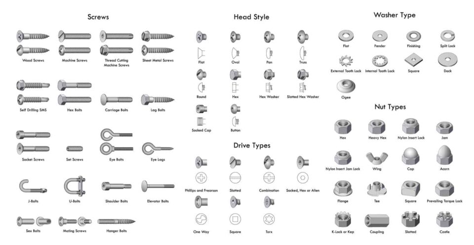 Types of Screws