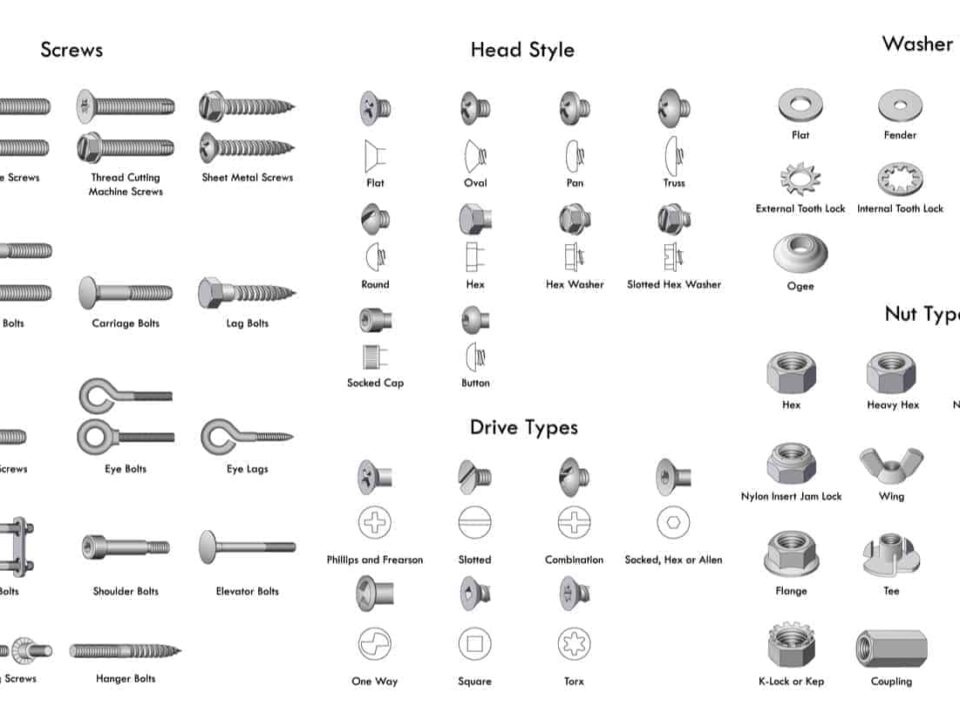 Types of Screws