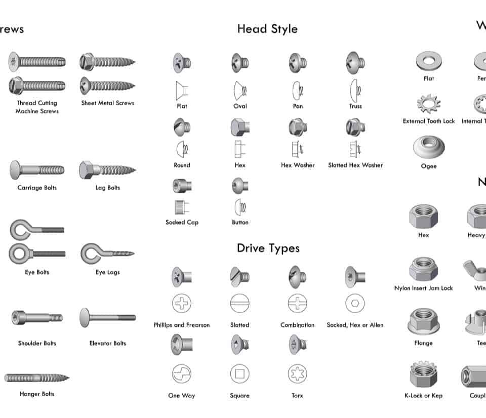 Types of Screws