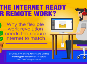 the future of networking