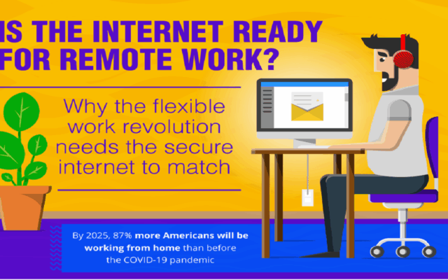 the future of networking