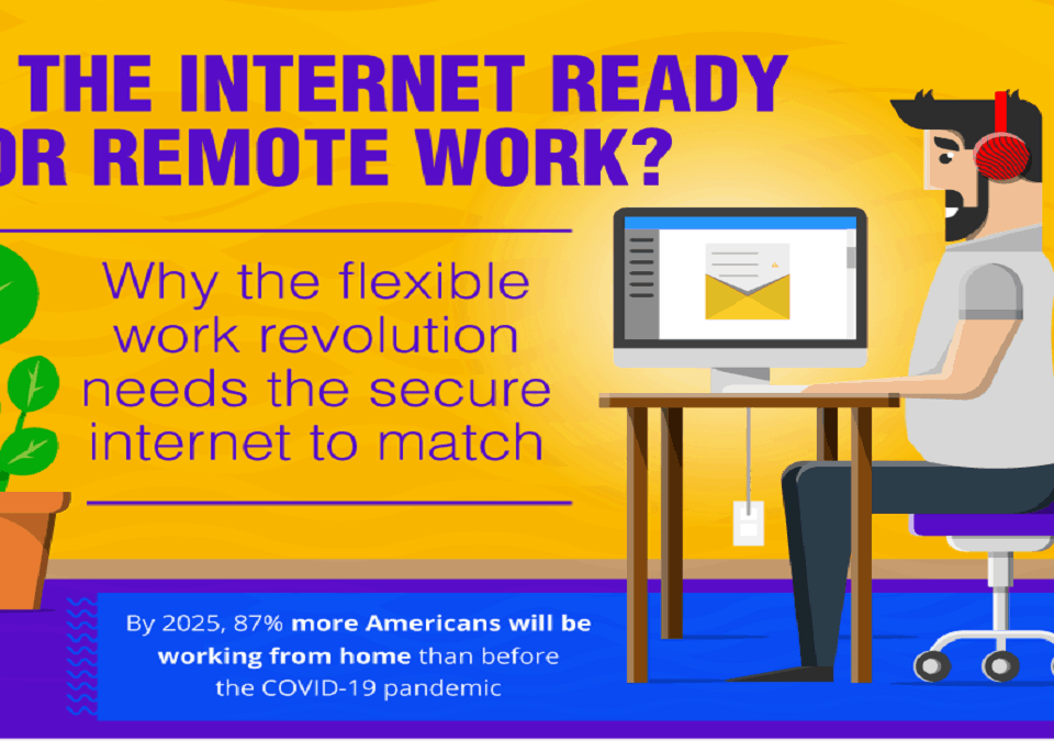 the future of networking