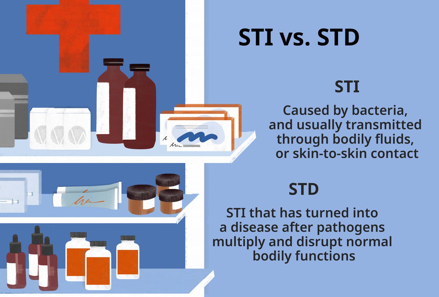 STI vs STD: The Key Difference and Why It Changes How You Get Tested
